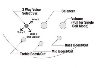 Ibanez SRMS725-BCM basson kontrollit.